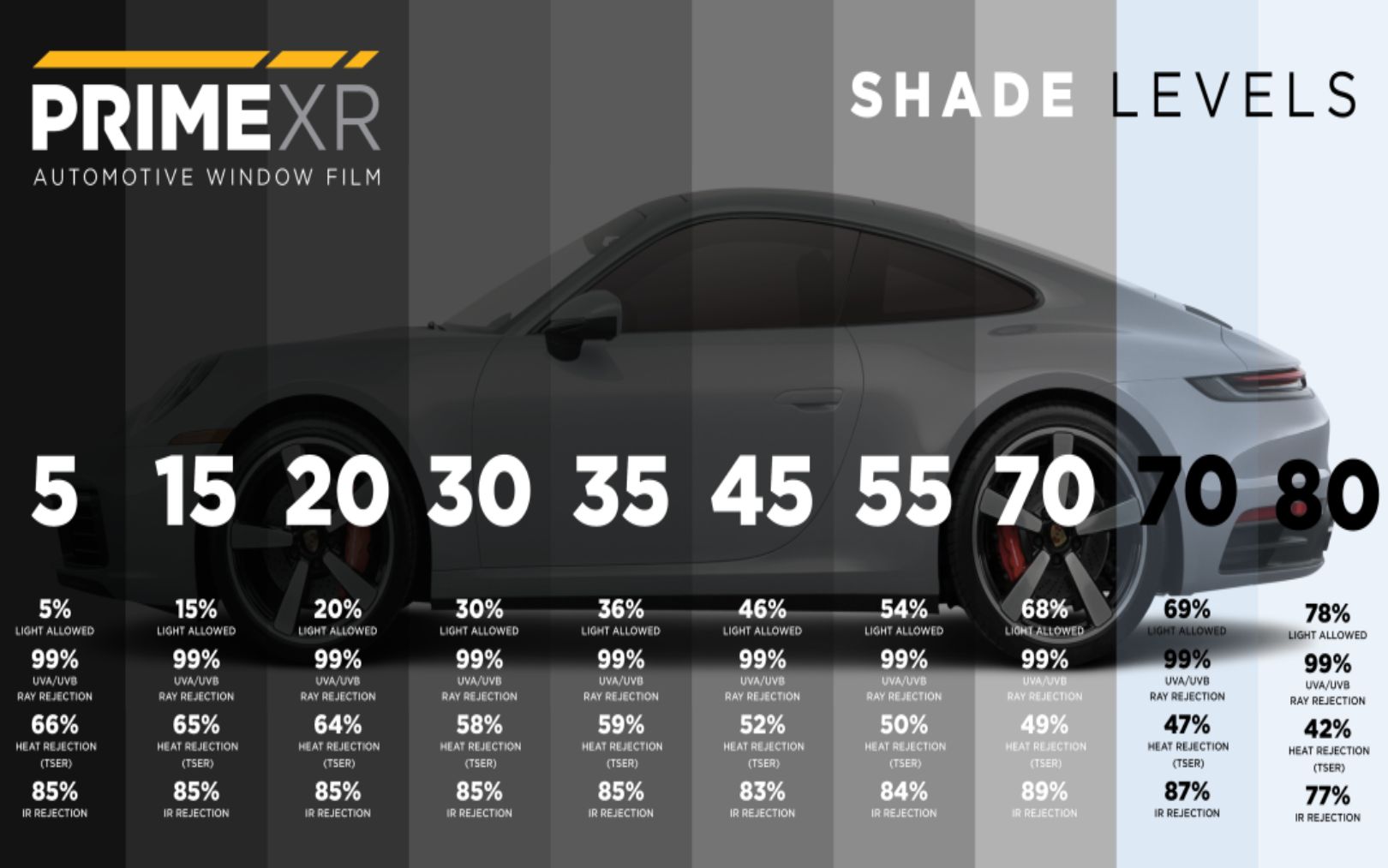 Medical Reasons to Tint Car Windows: Health Benefits